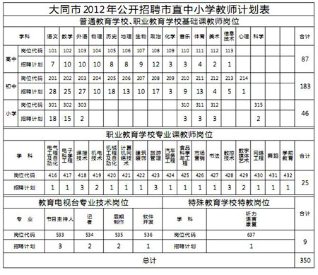 大同市老师的工资是多少?-山西省大同市小学教