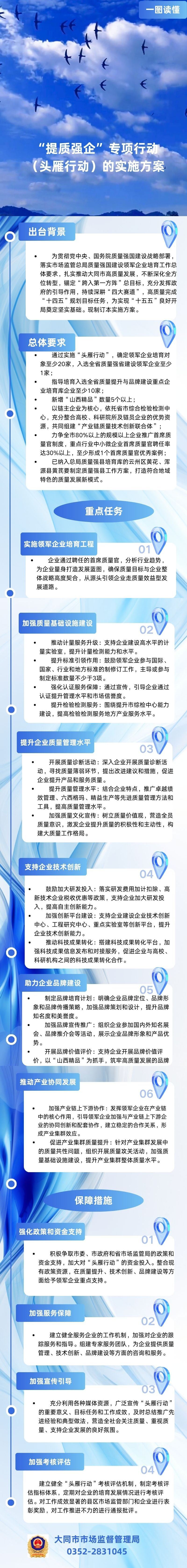 “提质强企”专项行动（头雁行动）的实施方案的解读