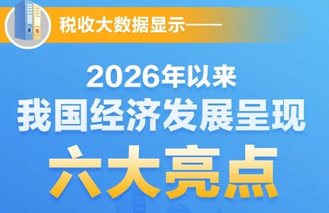 图解｜税收大数据显示：2026年以来我国经济发展呈现六大亮点
