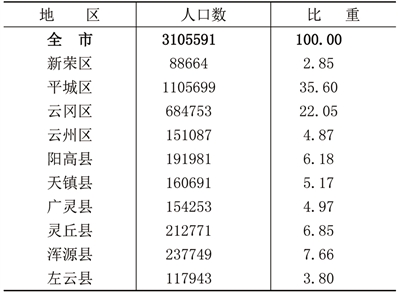 共和县人口_青海各区县人口统计(完整版),快来看看你家乡有多少人