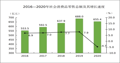 大同市2020年国民经济和社会发展统计公报 图7