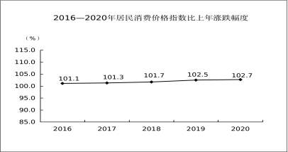 大同市2020年国民经济和社会发展统计公报 图3