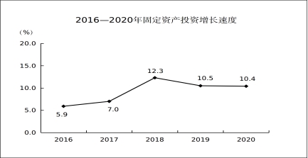大同市2020年国民经济和社会发展统计公报 图6