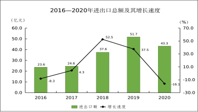 大同市2020年国民经济和社会发展统计公报 图8