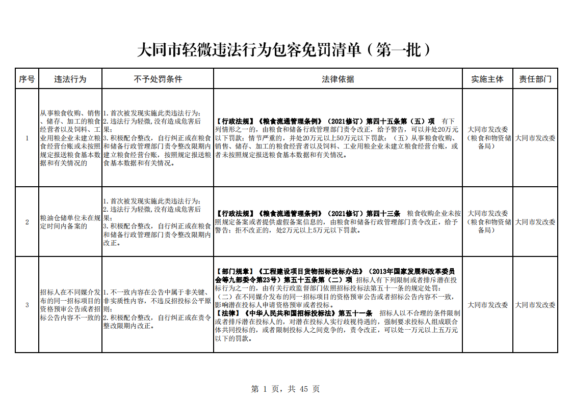 附件：免罚轻罚清单_00
