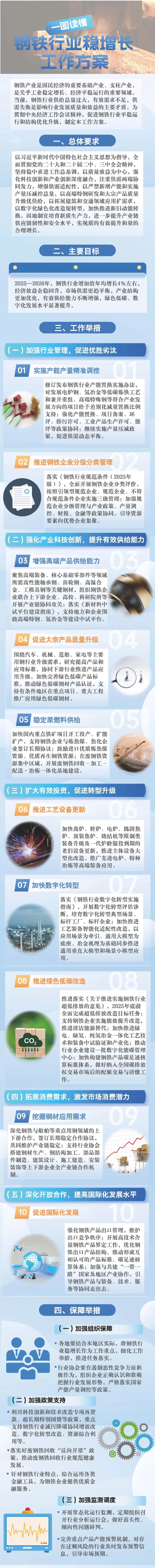 解读