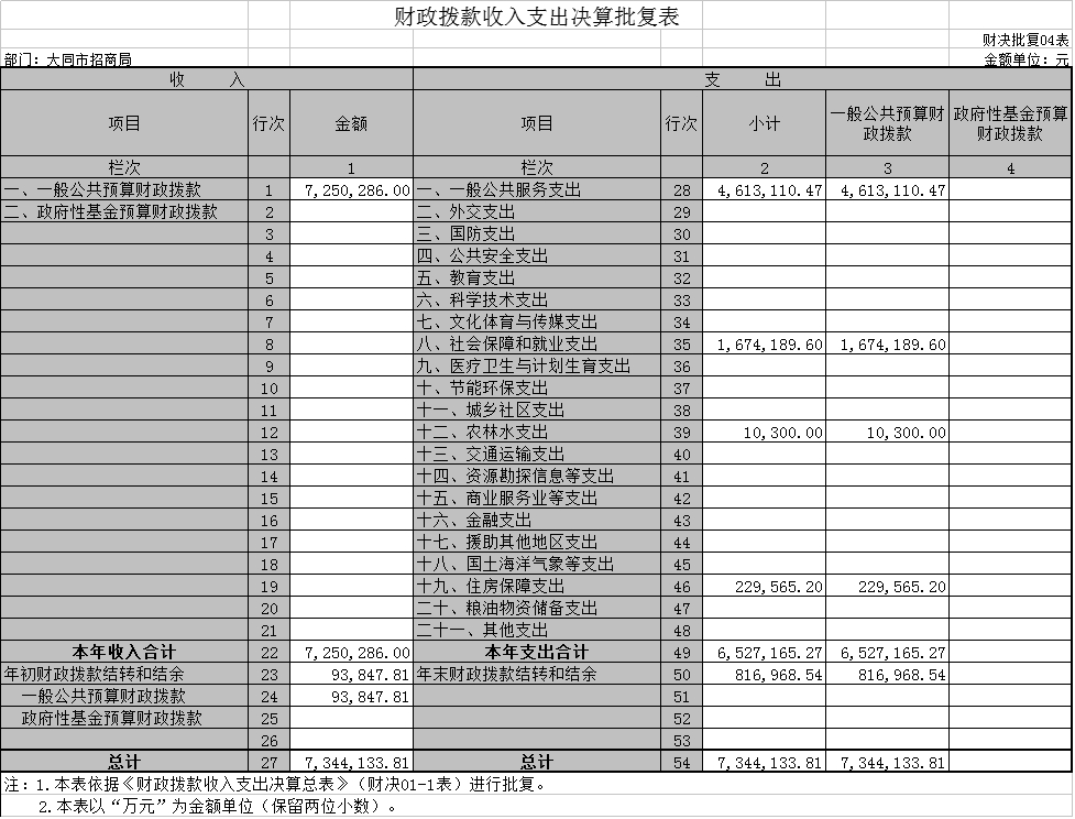财政收入_财政拨款收入要求(3)