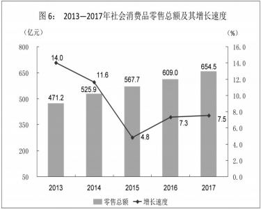 大同2017年经济总量_大同大学经济系张卉