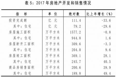 大同市2017经济总量_大同市地图(2)