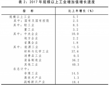 大同市2017经济总量_大同市地图(2)
