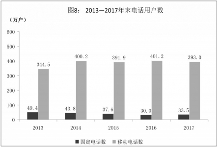 大同2017年经济总量_大同大学经济系张卉