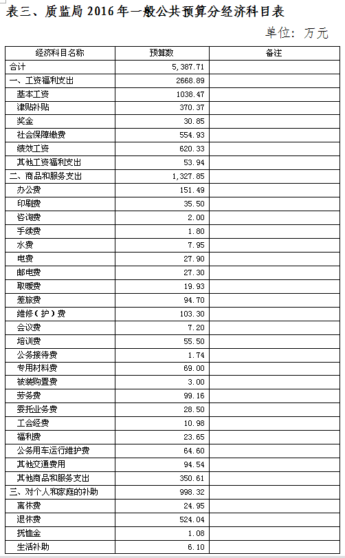 国家质监局_质监局 收入
