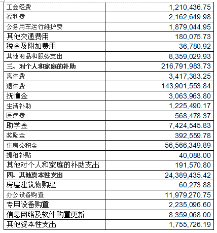 统计表格式_安全资金收入统计表