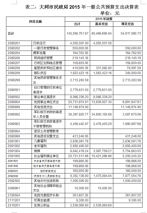 最上级重巡洋舰_上级补助收入内容(3)