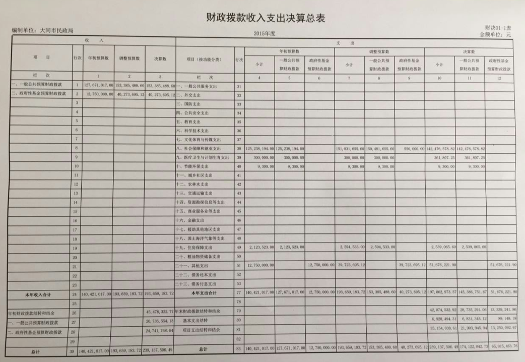 科目三扣分代码_上级补助收入科目代码