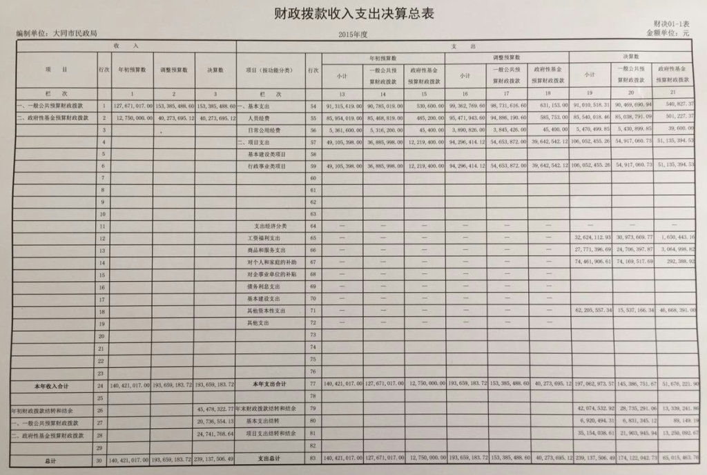 最上级重巡洋舰_上级补助收入(2)