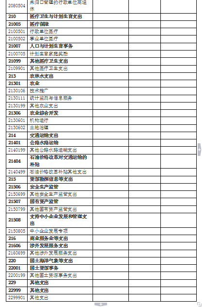 单位收入证明模板_事业单位上级补助收入(3)