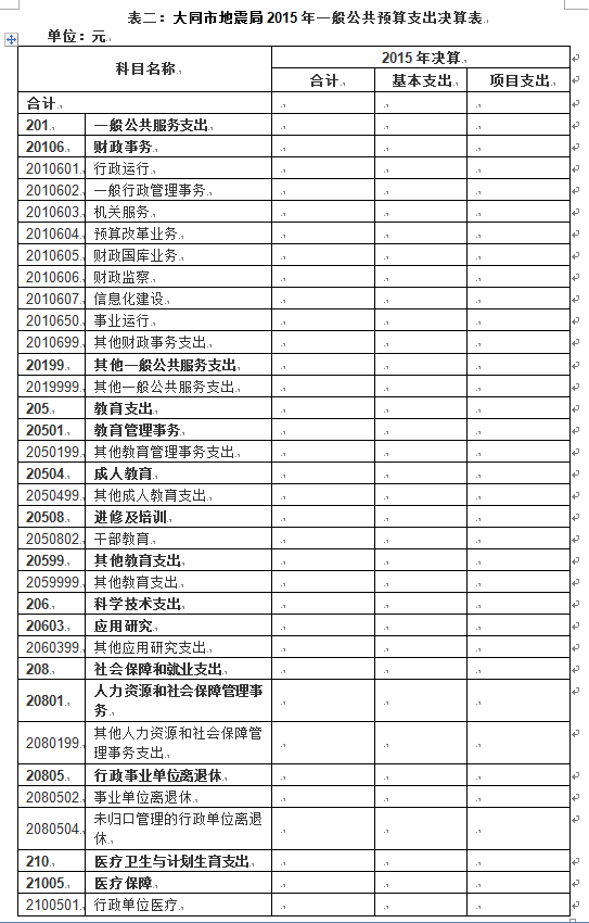 吉林省地震局_地震局收入(3)