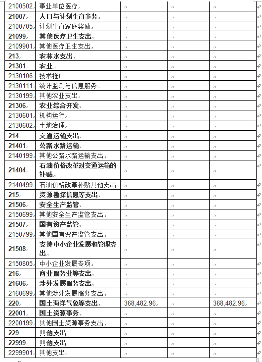 吉林省地震局_地震局收入(3)