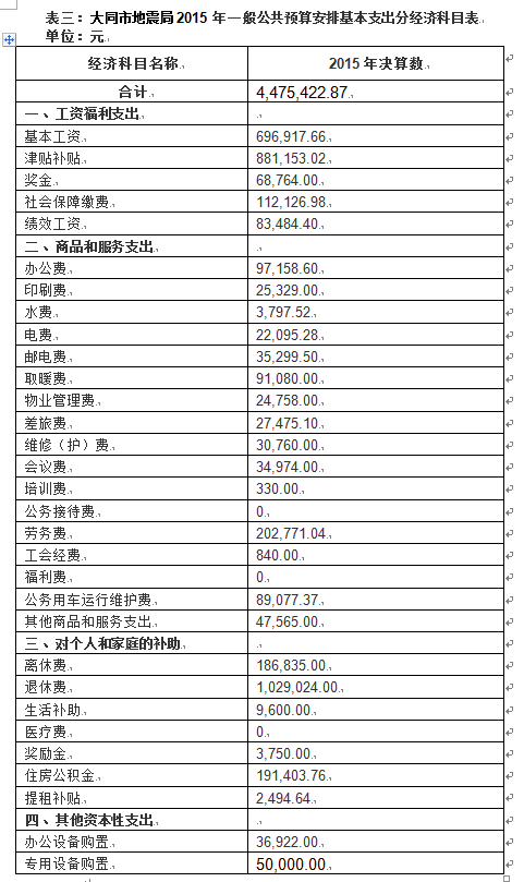 吉林省地震局_地震局收入(3)