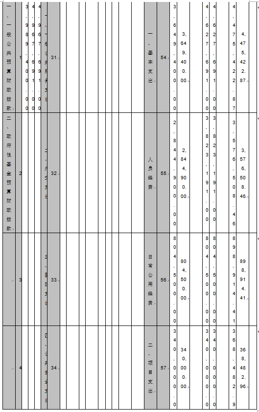 吉林省地震局_地震局收入(3)