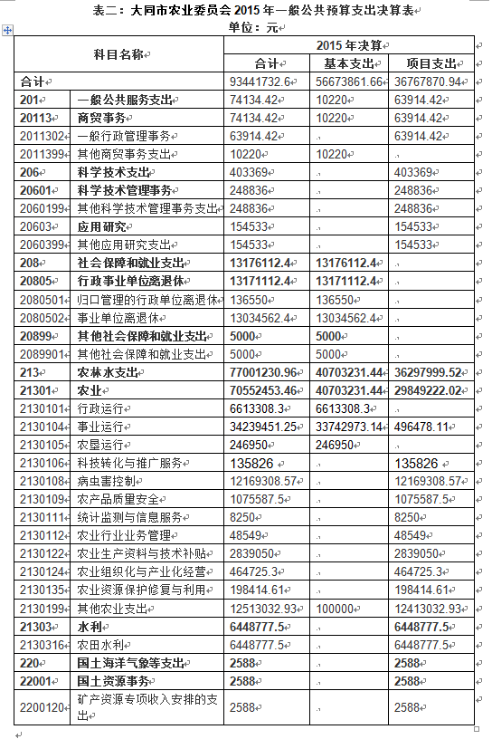 情人节专款蛋糕图片_事业收入 拨入专款(2)