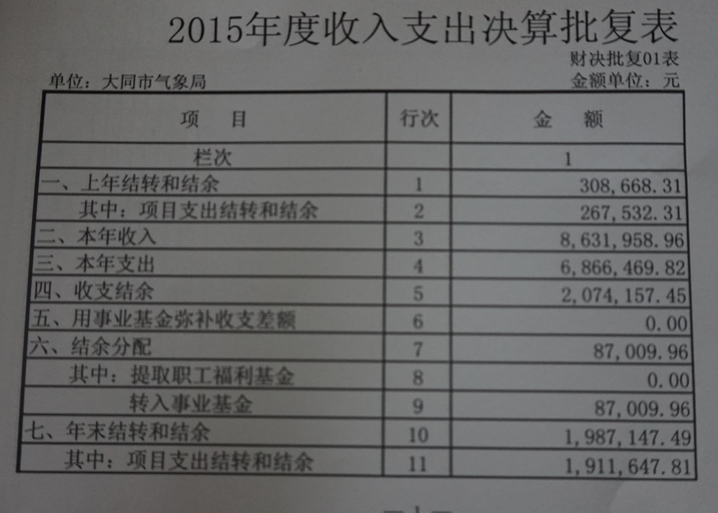 广州市气象局_安徽气象局收入(2)