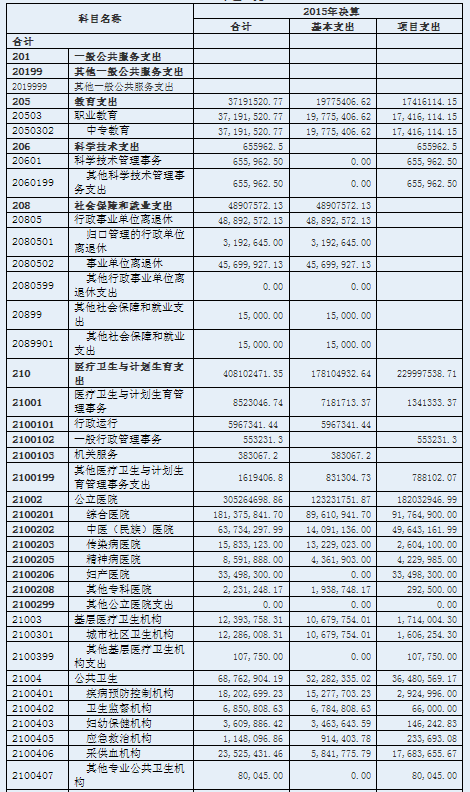 最上级重巡洋舰_上级补助收入内容(3)
