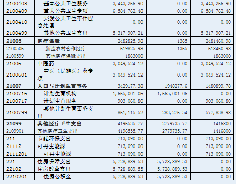最上级重巡洋舰_上级补助收入内容(3)