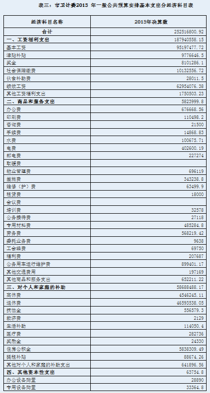 最上级重巡洋舰_上级补助收入内容(2)
