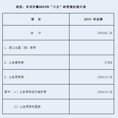 最上级重巡洋舰_上级补助收入内容(3)