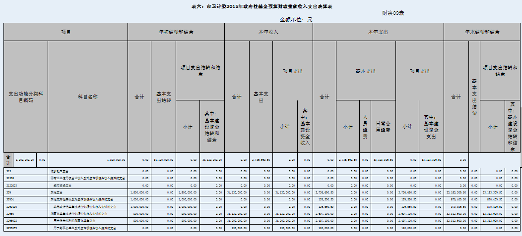 最上级重巡洋舰_上级补助收入内容(3)