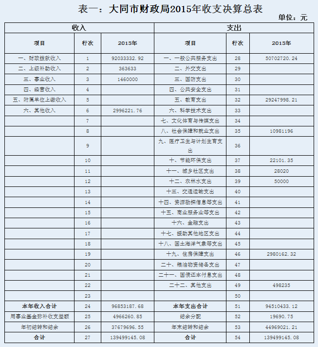 收入支出明细表模板_收入支出总表