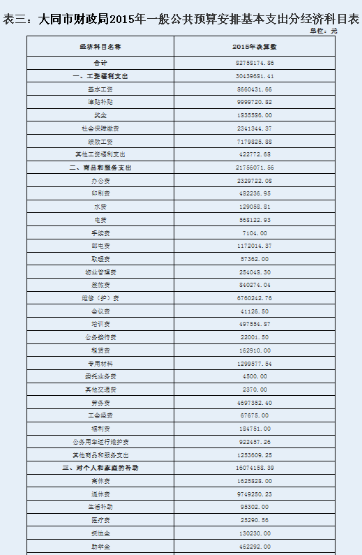 财政收入_宁波市一年财政收入