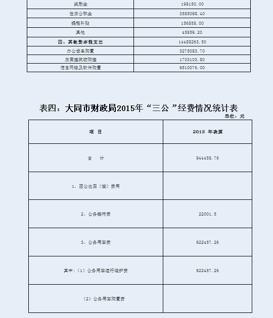 收入支出表格模板_每天收入支出表格