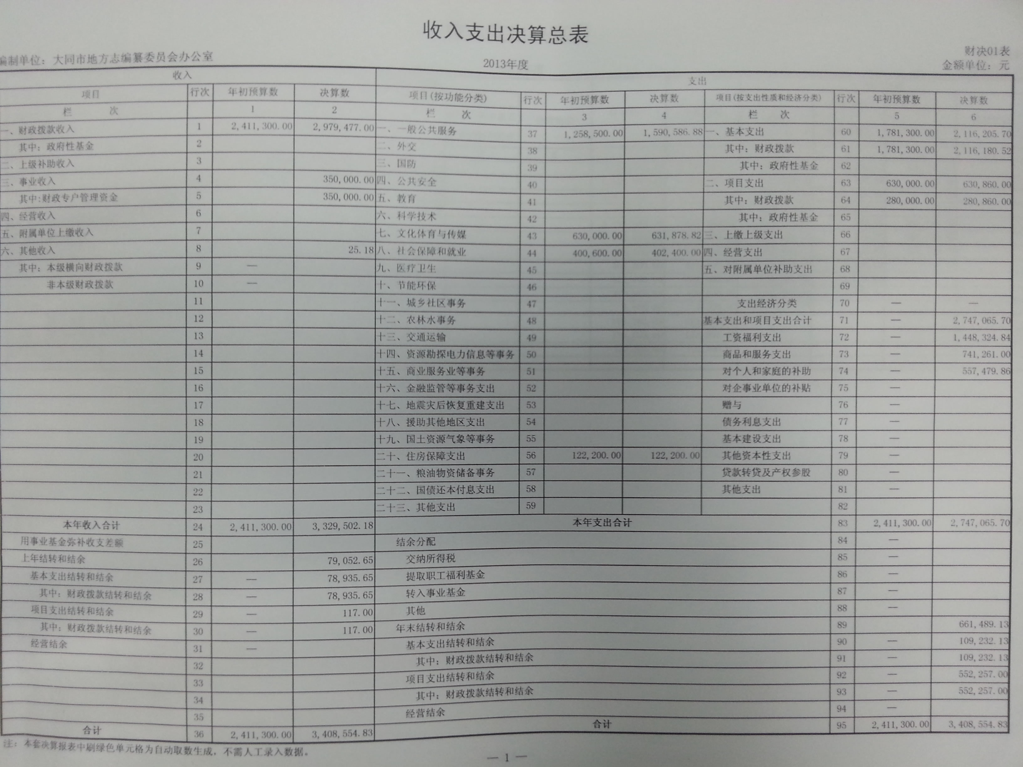 总收入_收入费用总表(3)