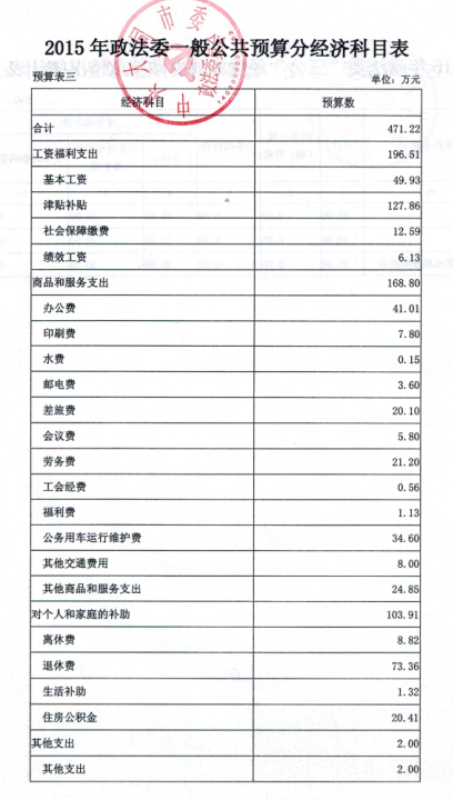 财务预算_收入预算定义