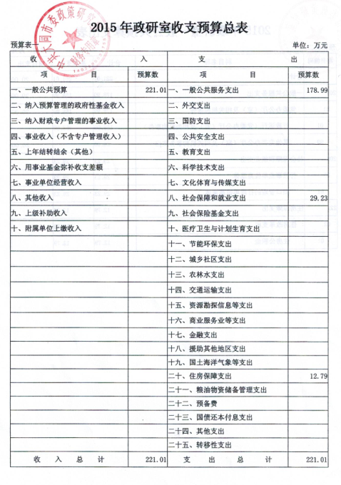 财务预算_收入预算定义