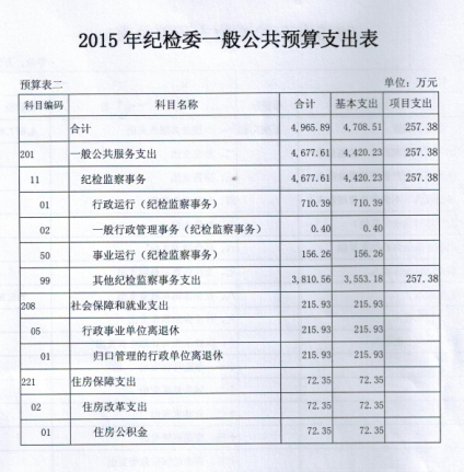 财务预算_收入预算定义