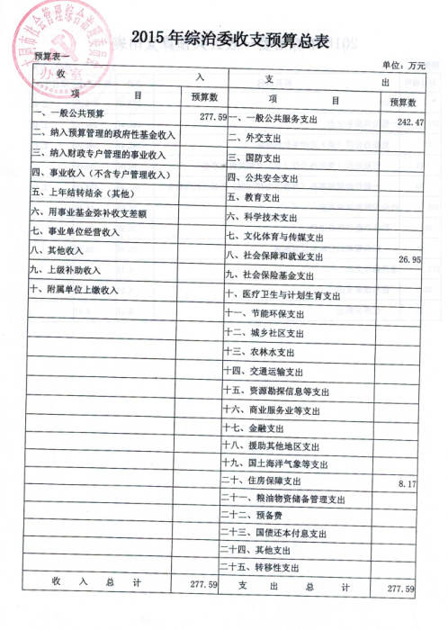 财务预算_收入预算定义