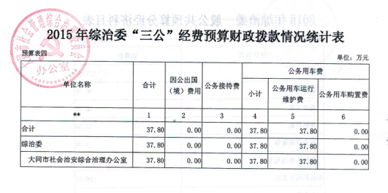 预算业务管理流程图_预算收入管理情况(2)