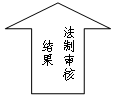 上箭头: 法制审核结果