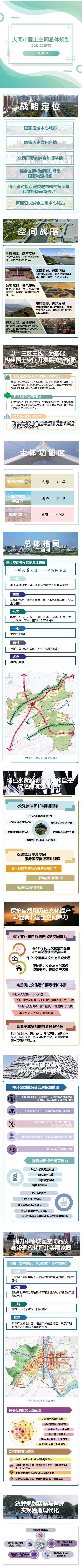 规划附图