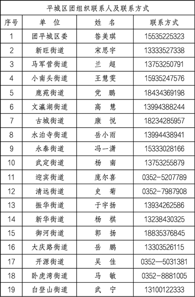 附：平城区团组织联系人及联系方式