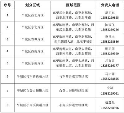 （附8个片区的联系人及电话）