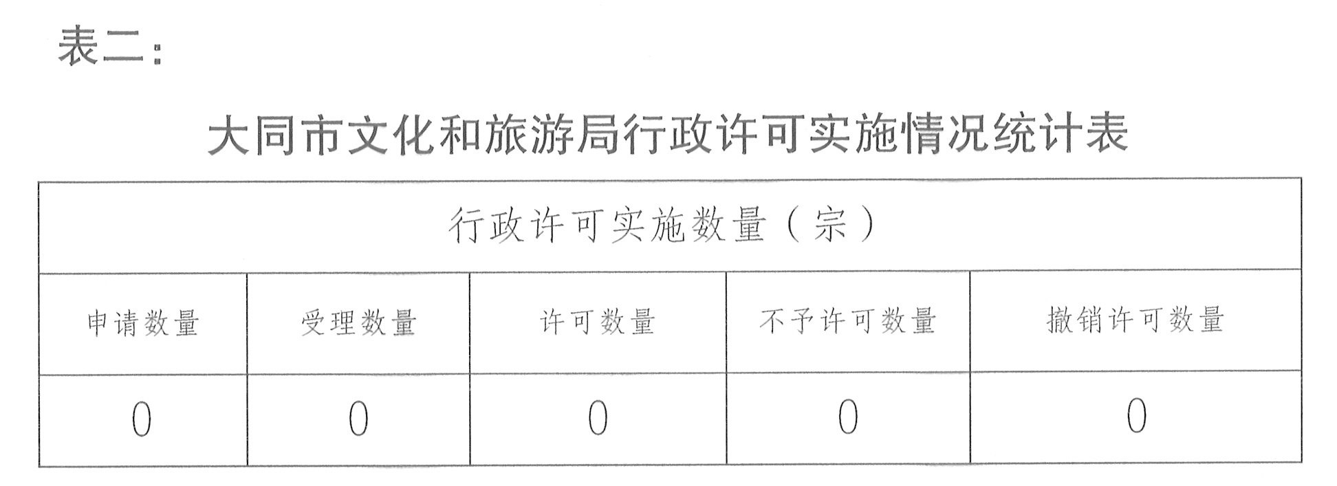 表二
