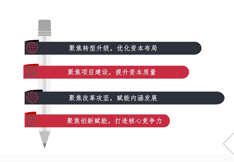 图解《大同市国资国企“十四五”发展规划（2021-2025年）》