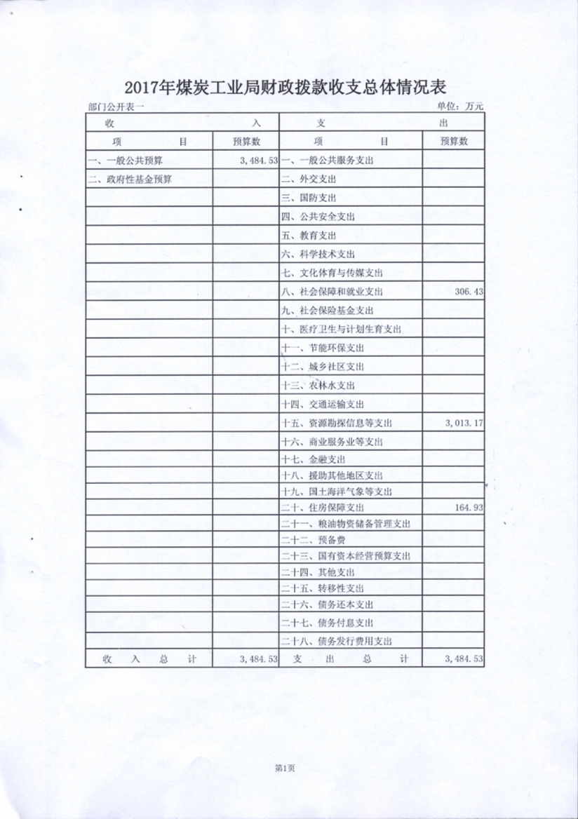 大同市煤炭工业局2017年度部门预算