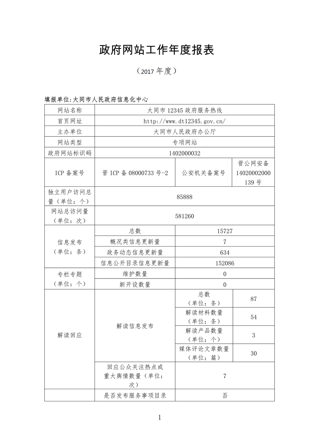 大同市12345政府服务热线网站工作年度报表（2017年度） 1_1
