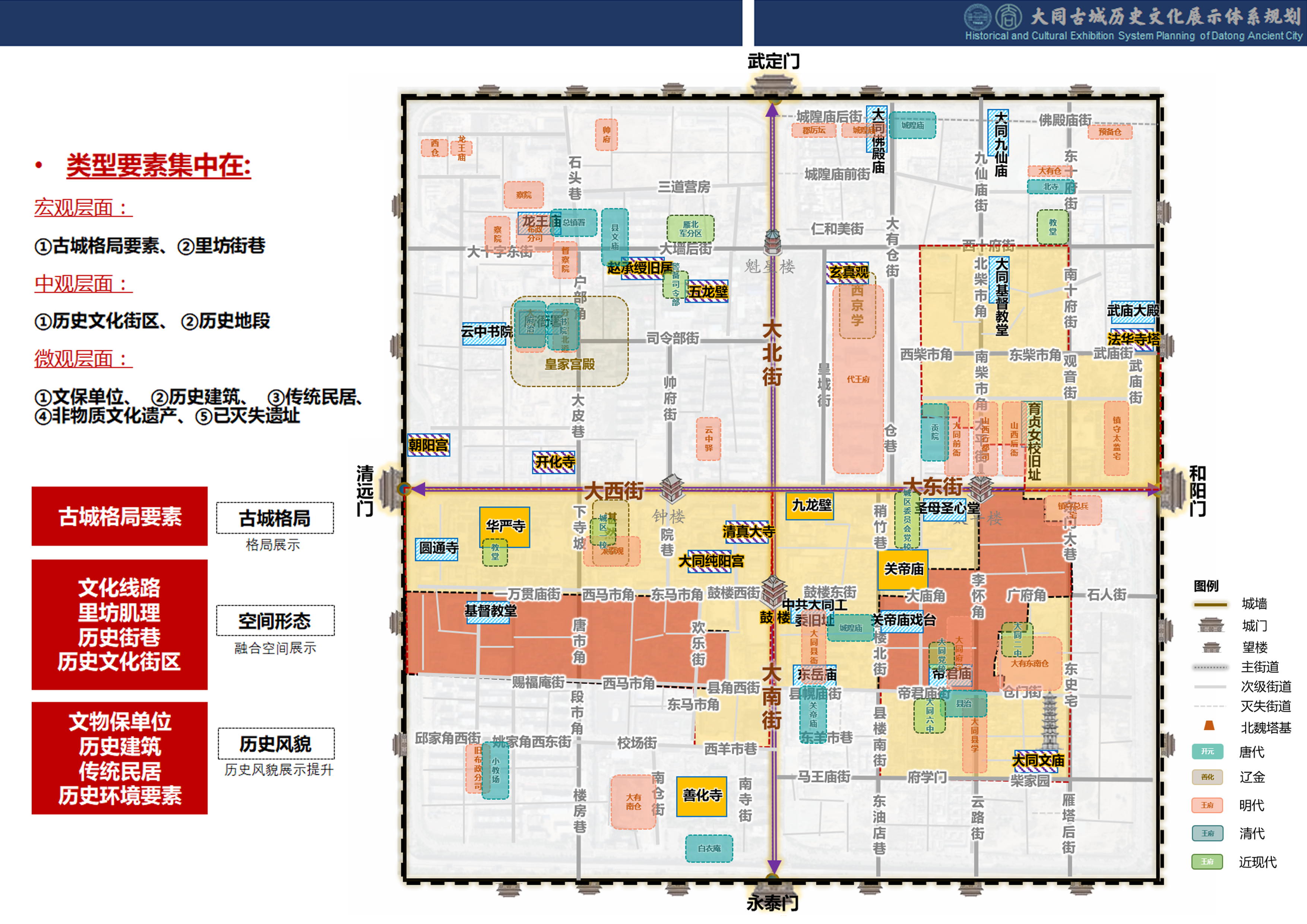 图2：大同古城价值展示要素分布总图